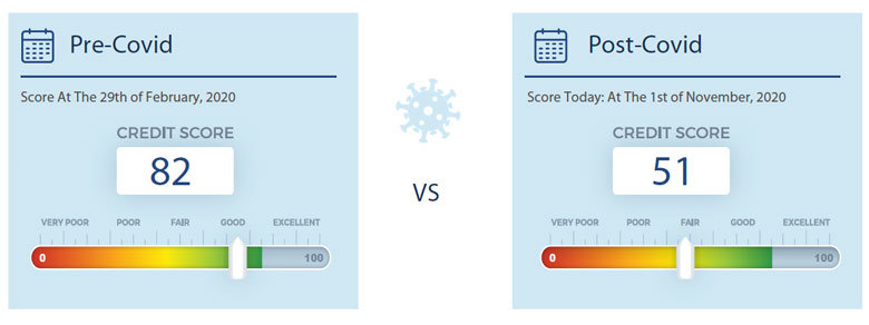 smePre-Post-Covid-Scorecard