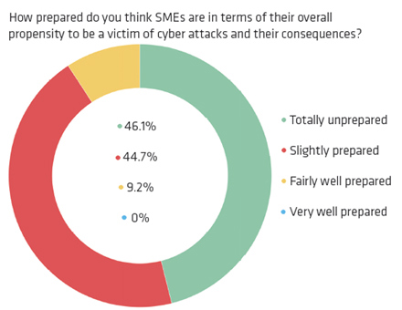 SMES-cyber-attacks