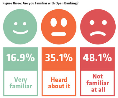 crif-open-banking