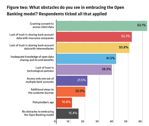 sme-open-banking
