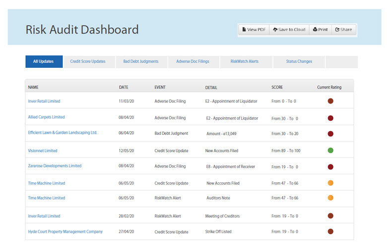 sme-Portfolio-Management